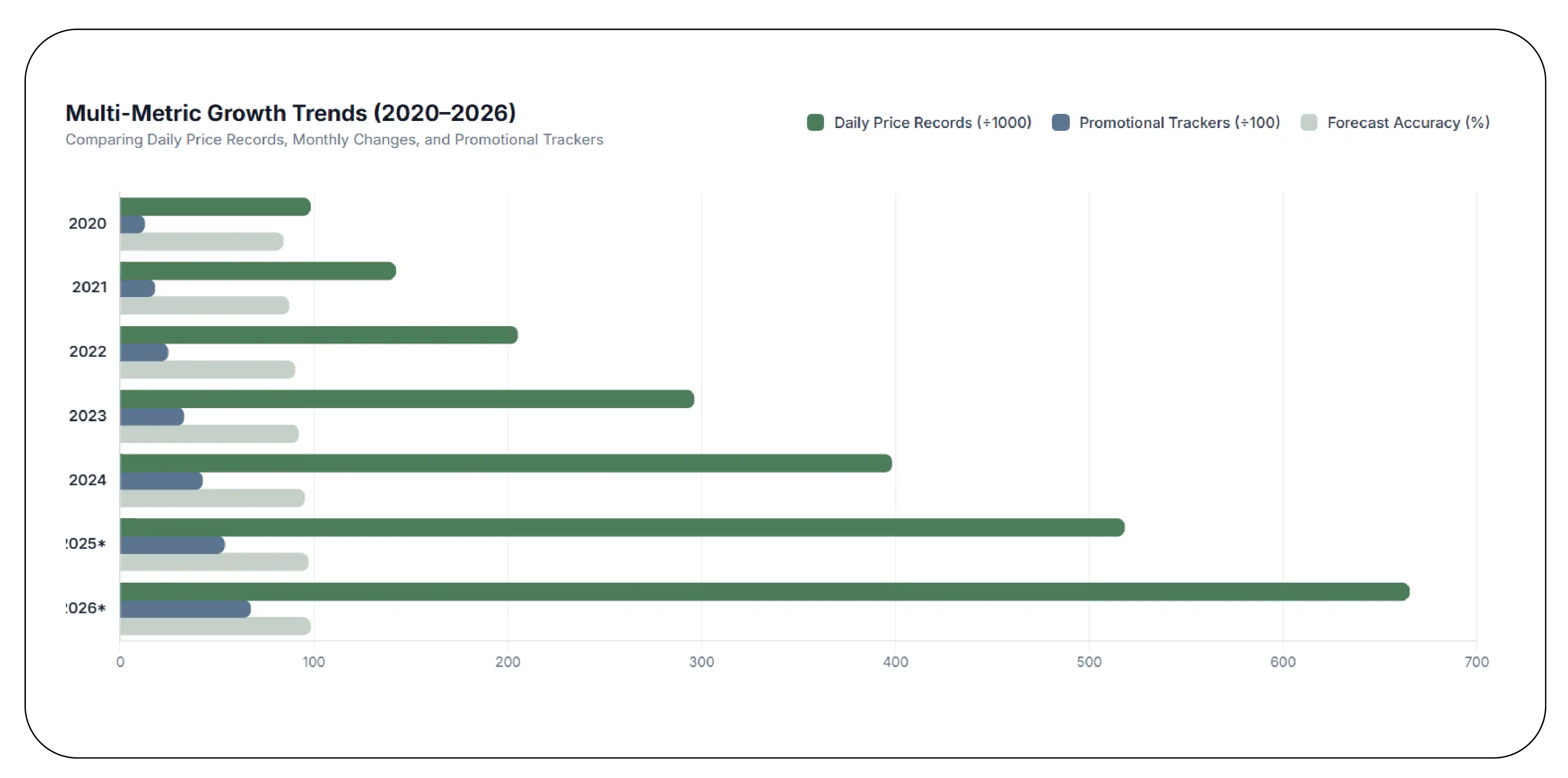 Daily Pricing Intelligence Statistics (2020–2026)